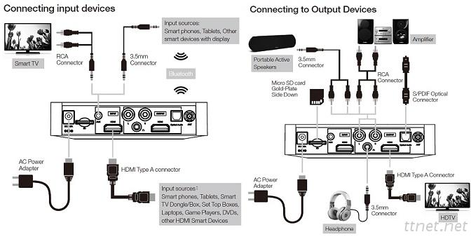 Karaoke And Sound System